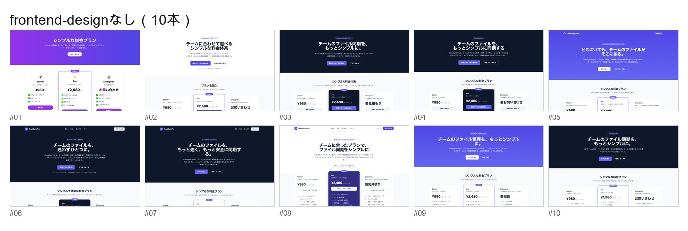 frontend-designを使わず実装した料金ページ10パターン。ほぼ全てがTailwindのindigo系配色で統一されている
